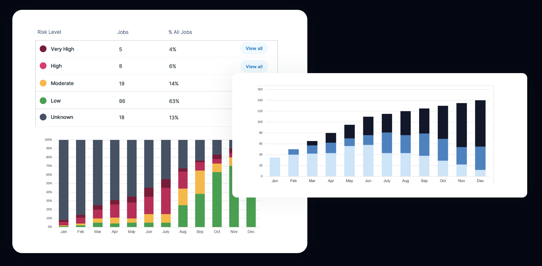 Measure Ergonomics Program Metrics